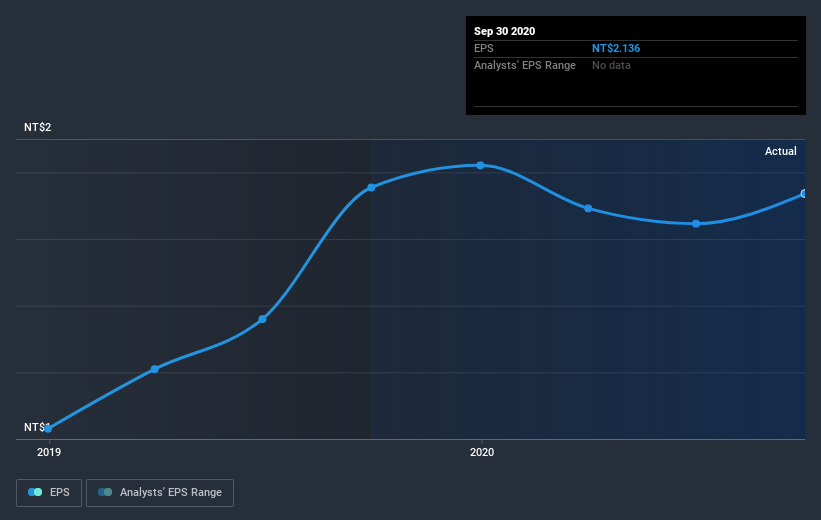 earnings-per-share-growth