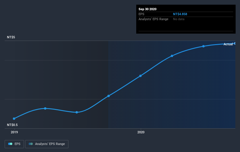 earnings-per-share-growth