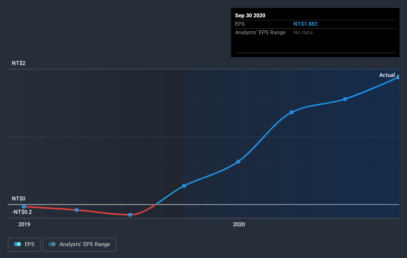 earnings-per-share-growth