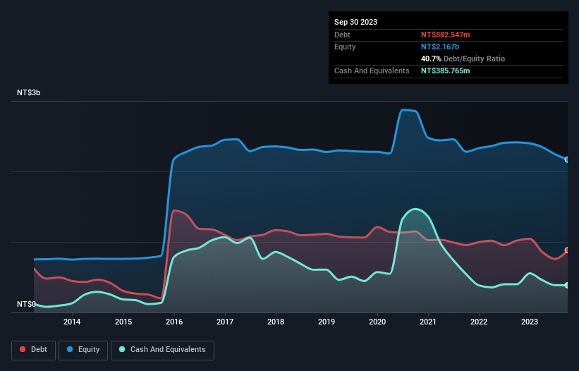 debt-equity-history-analysis
