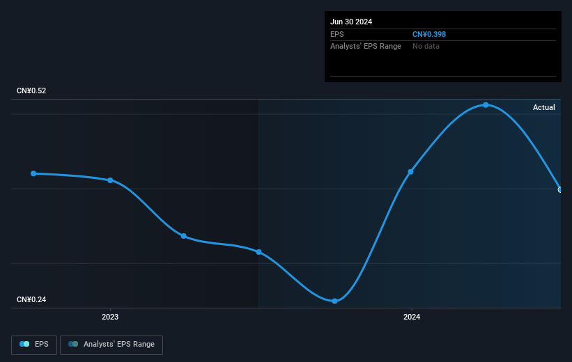 earnings-per-share-growth