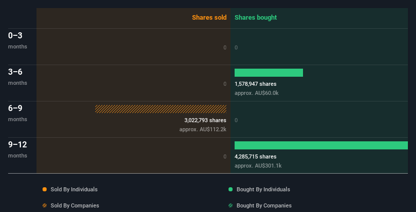 insider-trading-volume