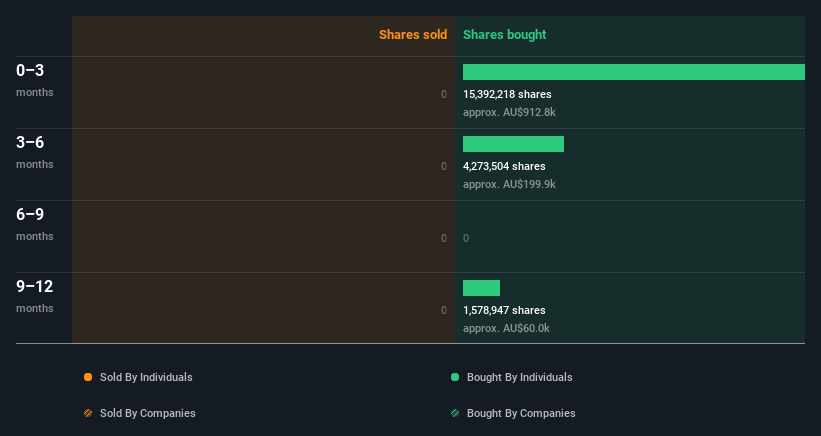 insider-trading-volume