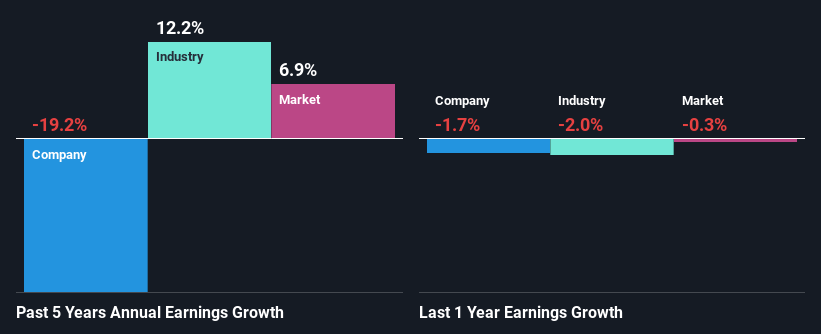 past-earnings-growth