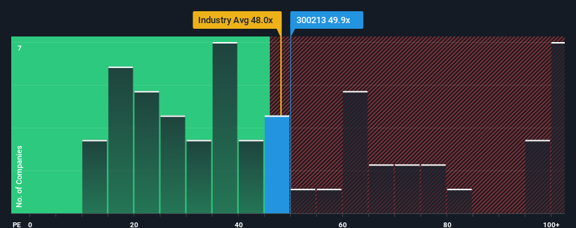 pe-multiple-vs-industry
