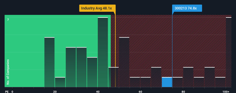 pe-multiple-vs-industry