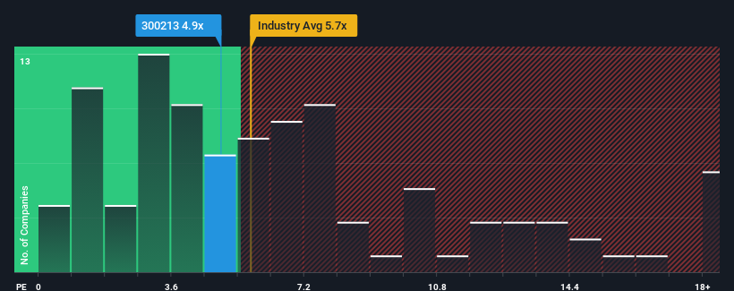 ps-multiple-vs-industry