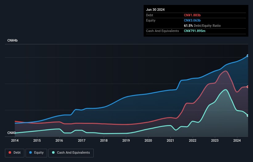 debt-equity-history-analysis