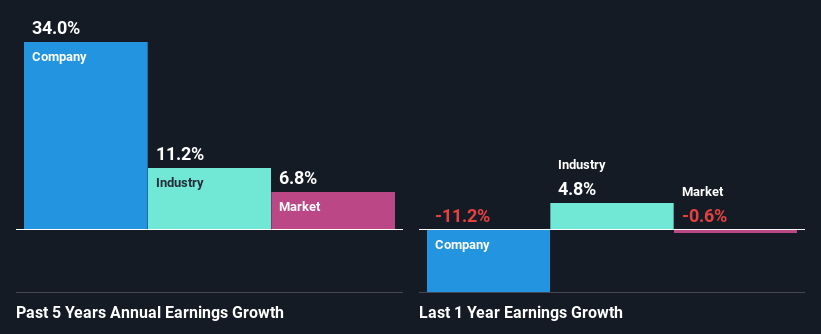 past-earnings-growth