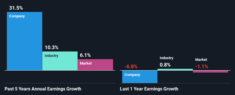 past-earnings-growth