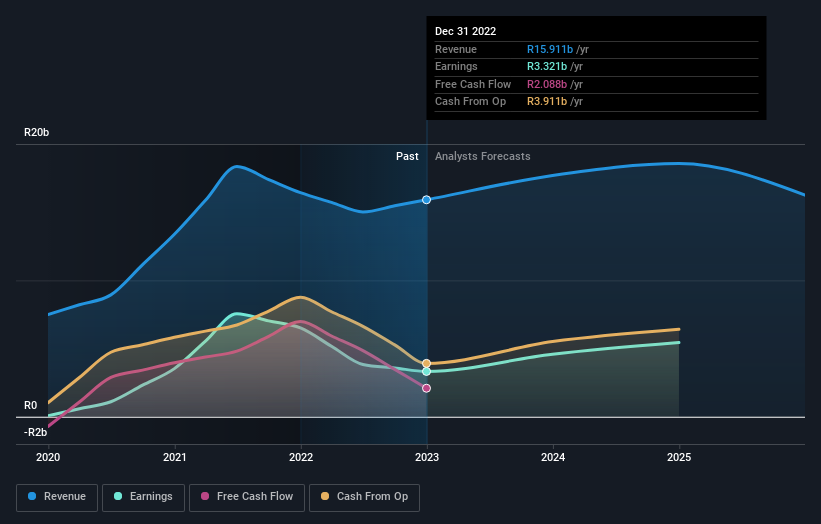 earnings-and-revenue-growth