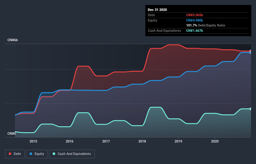 debt-equity-history-analysis