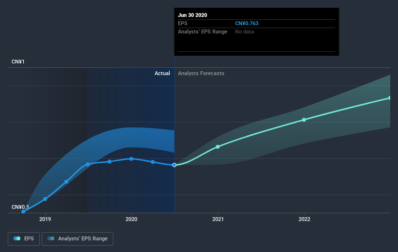 earnings-per-share-growth