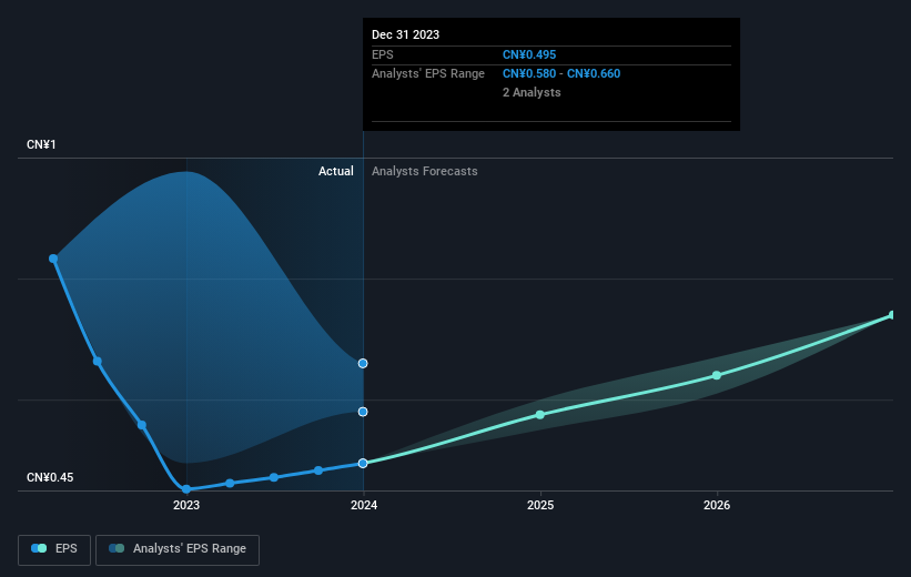 earnings-per-share-growth