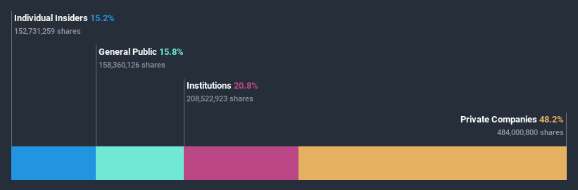 ownership-breakdown