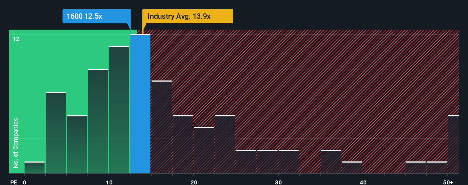 pe-multiple-vs-industry