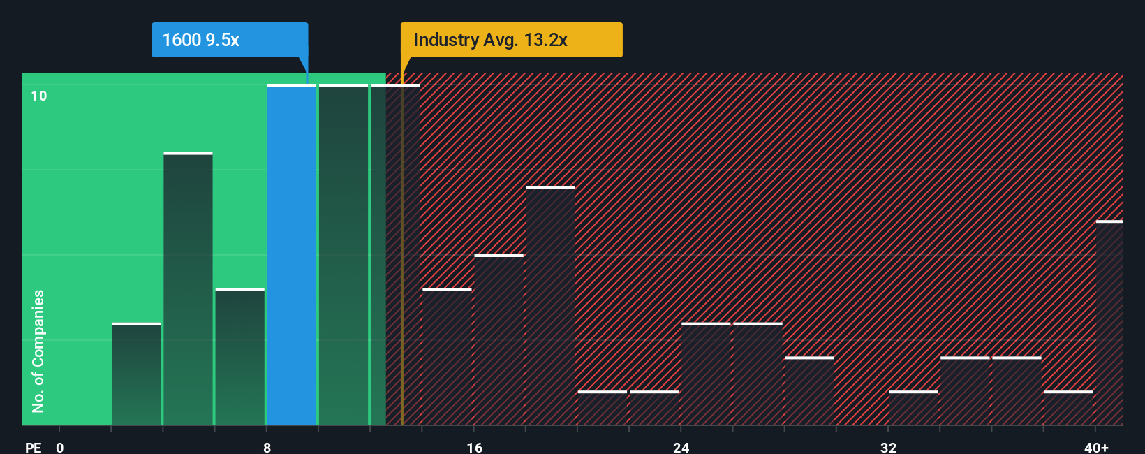 pe-multiple-vs-industry