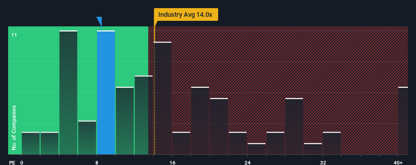 pe-multiple-vs-industry