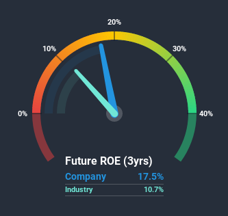 roe