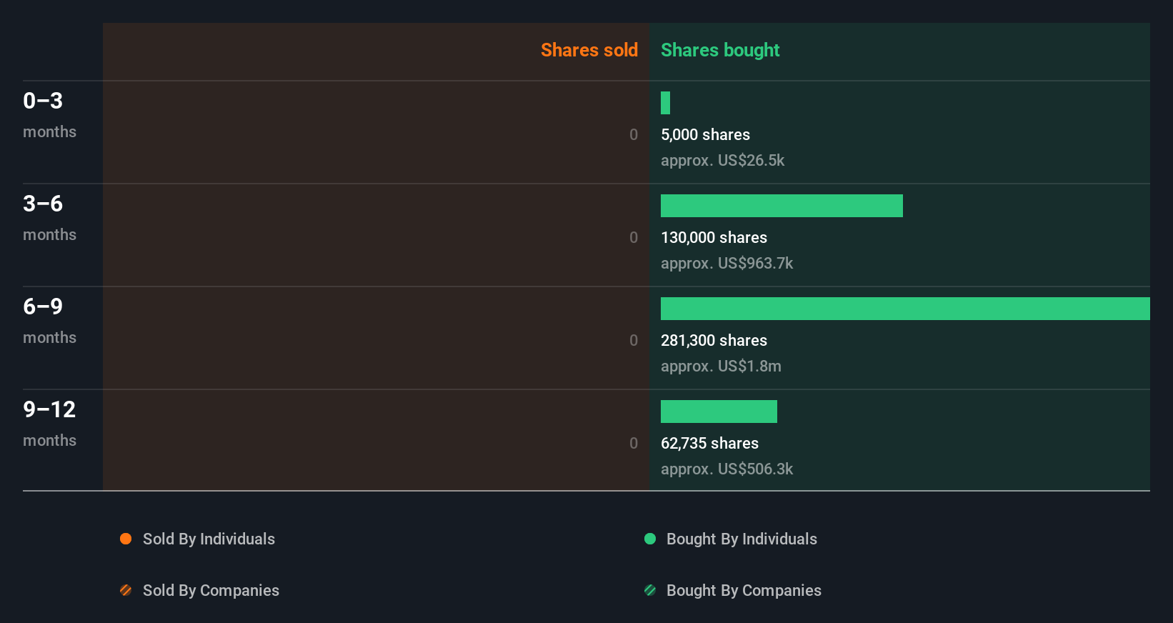 insider-trading-volume