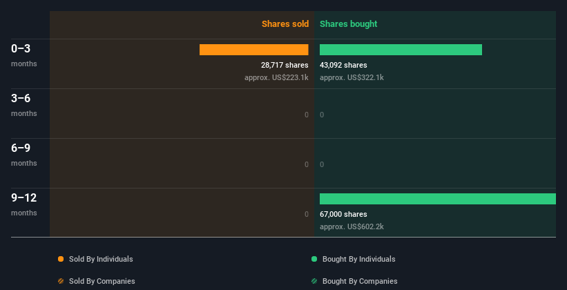 insider-trading-volume