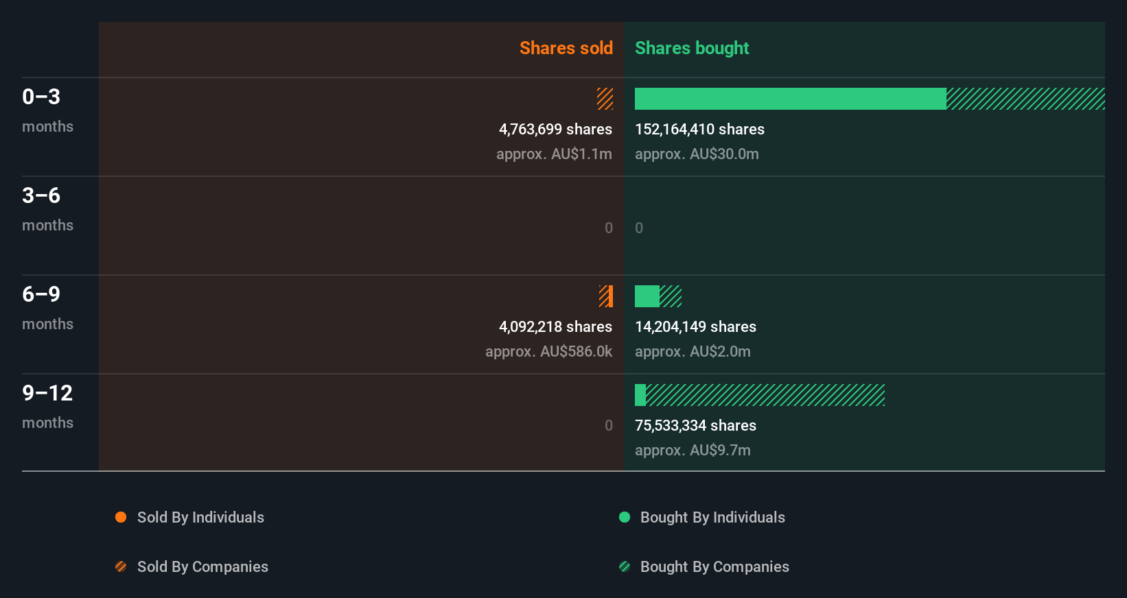 insider-trading-volume