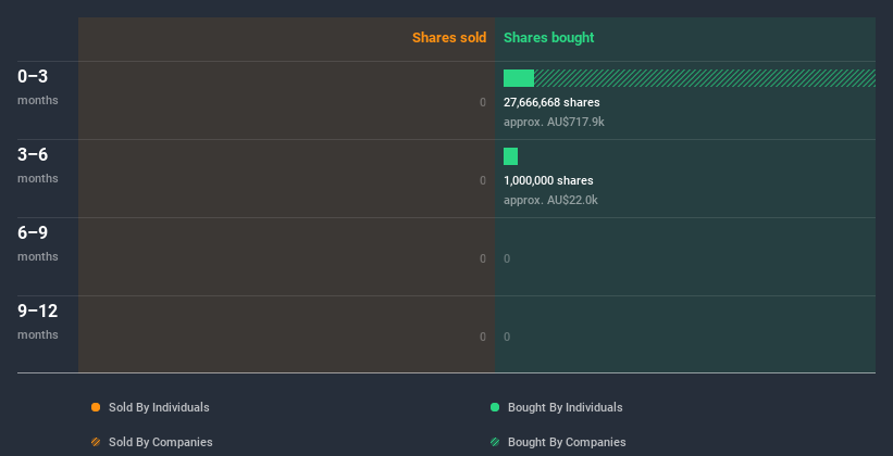 insider-trading-volume