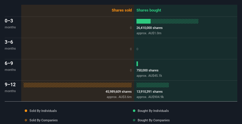 insider-trading-volume