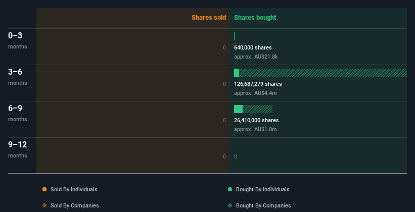 insider-trading-volume