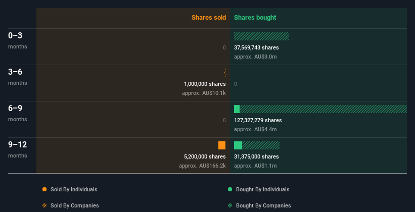 insider-trading-volume