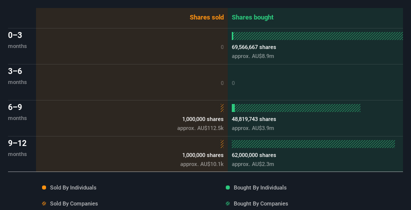 insider-trading-volume