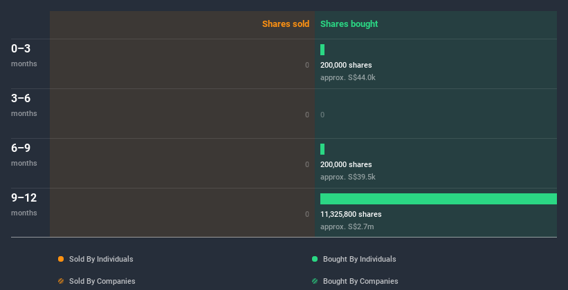 insider-trading-volume