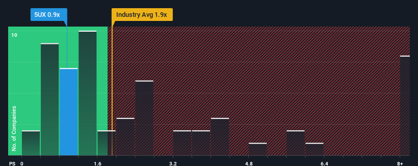 ps-multiple-vs-industry