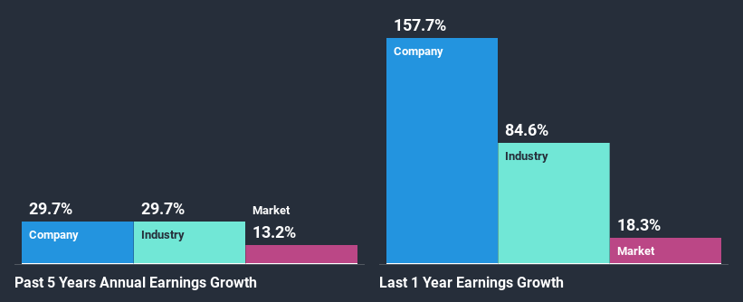 past-earnings-growth