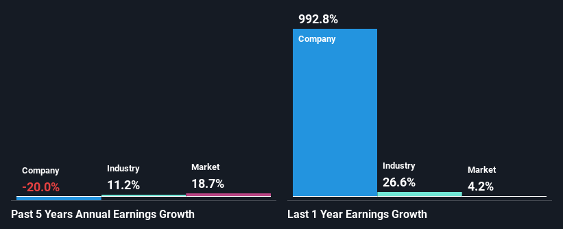 past-earnings-growth