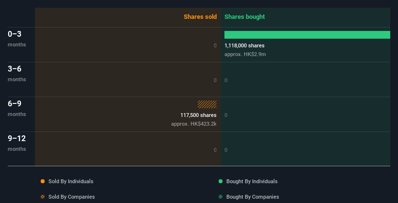 insider-trading-volume