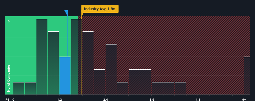 ps-multiple-vs-industry