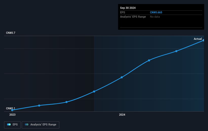 earnings-per-share-growth