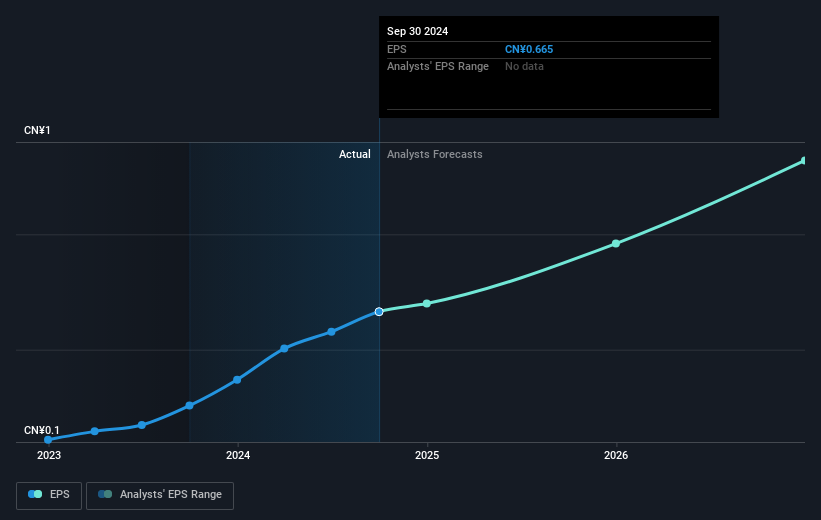 earnings-per-share-growth