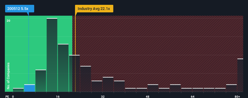 pe-multiple-vs-industry