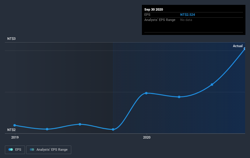 earnings-per-share-growth