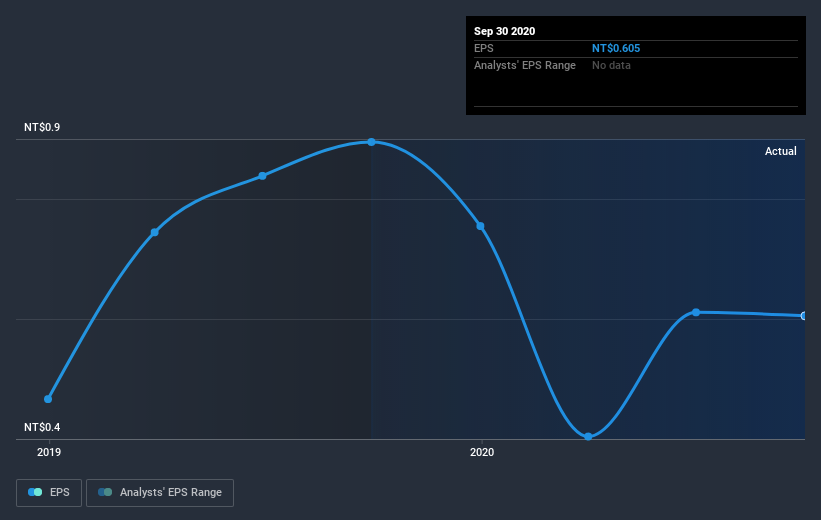 earnings-per-share-growth