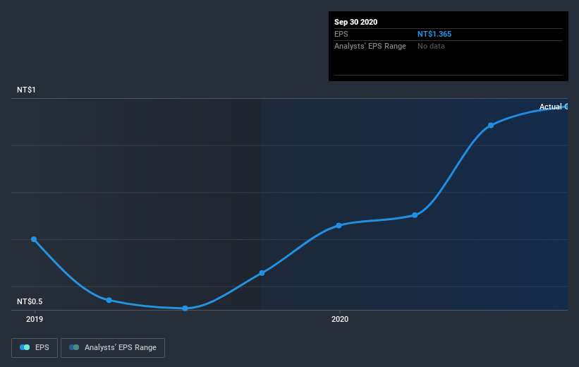 earnings-per-share-growth