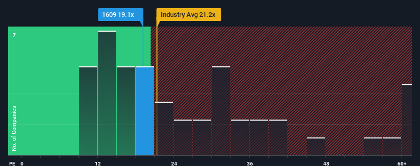 pe-multiple-vs-industry