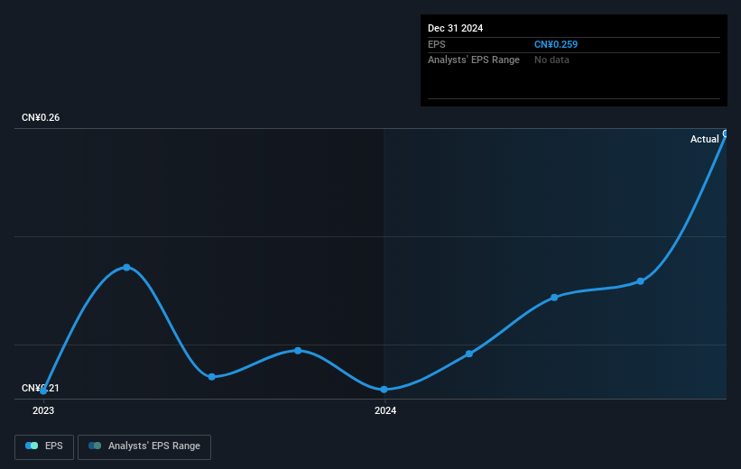 earnings-per-share-growth