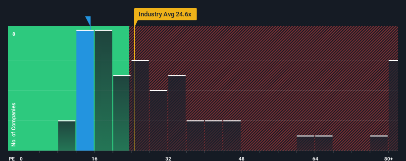 pe-multiple-vs-industry