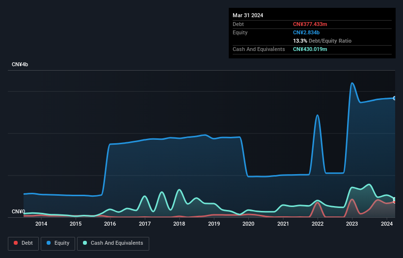 debt-equity-history-analysis