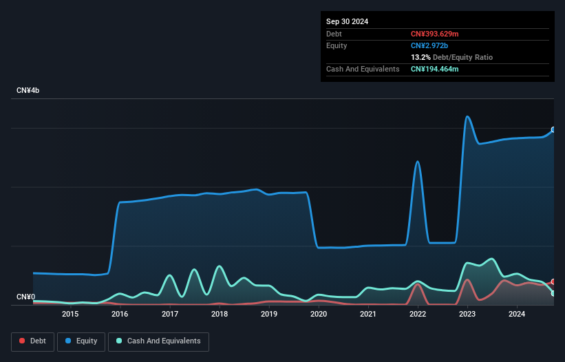 debt-equity-history-analysis