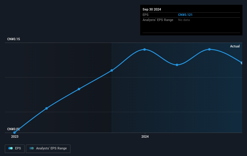 earnings-per-share-growth