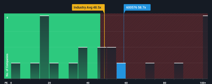 pe-multiple-vs-industry